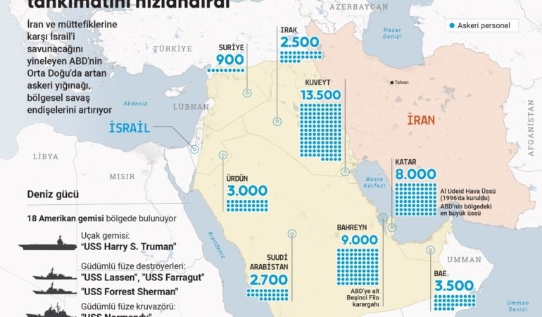 SON DAKİKA | İsrail’i vuracak vekil güç! Alev çemberi Orta Doğu’yu sardı: İşaret dahi olmadan gelecek
