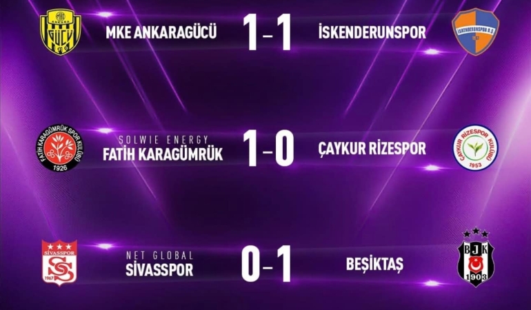 Ziraat Türkiye Kupası’nda dün akşam oynanan maçların sonuçları!