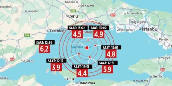 ULUSLARARASI ARAŞTIRMACILARDAN İSTANBUL UYARISI: DEPREMLER ADIM ADIM ŞEHRE YÜRÜYOR