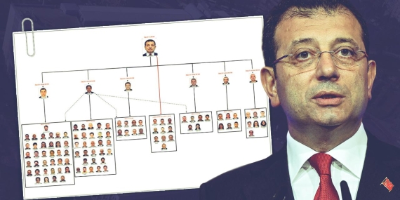 ‘İmamoğlu suç örgütü’ davasının 29. duruşması başladı