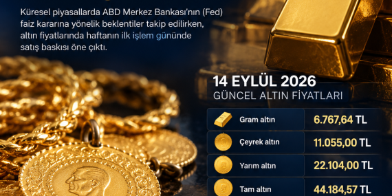 Altın haftaya düşüşle başladı: Gram altın 6 bin 767 TL