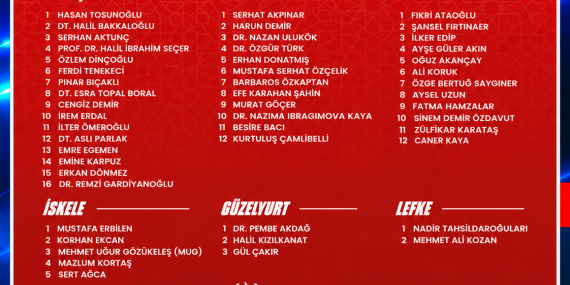 DP’NİN 50 KİŞİLİK MİLLETVEKİLİ ADAY LİSTESİ KESİNLEŞTİ
