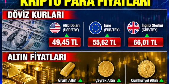 19 Ekim 2026 güncel döviz, altın ve kripto para fiyatları