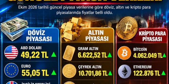 DÖVİZ, ALTIN VE KRİPTODA GÜNCEL FİYATLAR BELLİ OLDU
