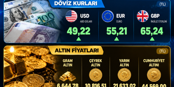 10 EKİM’DE DÖVİZ, ALTIN VE KRİPTO FİYATLARI
