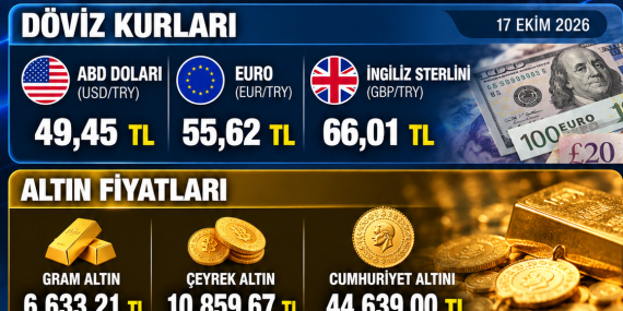 DÖVİZ, ALTIN VE KRİPTO PARA PİYASASINDA SON DURUM: 17 EKİM 2026