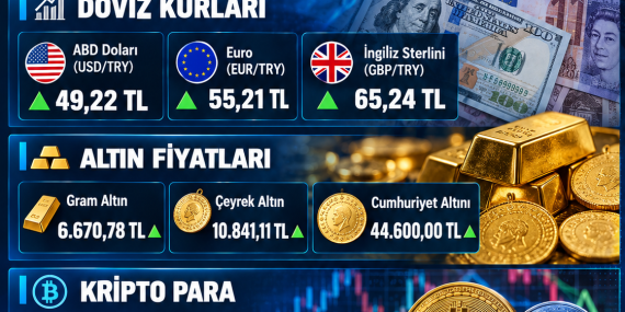 DÖVİZ, ALTIN VE KRİPTO PİYASALARINDA GÜNCEL FİYATLAR