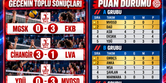 U17 KIZLAR LİGİ’NDE 4. HAFTA TAMAMLANDI
